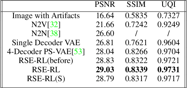 Figure 2 for Recursive Self-Improvement for Camera Image and Signal Processing Pipeline