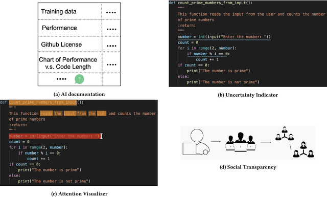 Figure 3 for Investigating Explainability of Generative AI for Code through Scenario-based Design