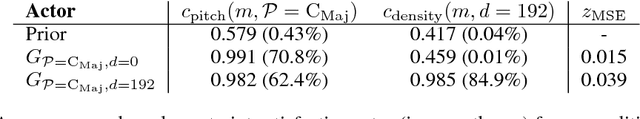 Figure 4 for Latent Constraints: Learning to Generate Conditionally from Unconditional Generative Models