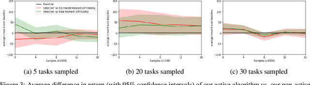 Figure 3 for A Model-based Approach for Sample-efficient Multi-task Reinforcement Learning