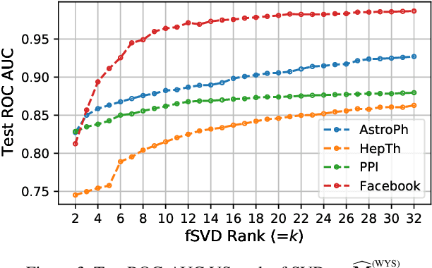 Figure 4 for Fast Graph Learning with Unique Optimal Solutions