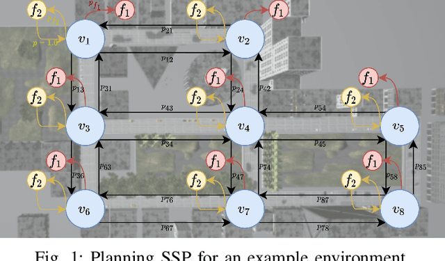 Figure 1 for Competence-Aware Path Planning via Introspective Perception