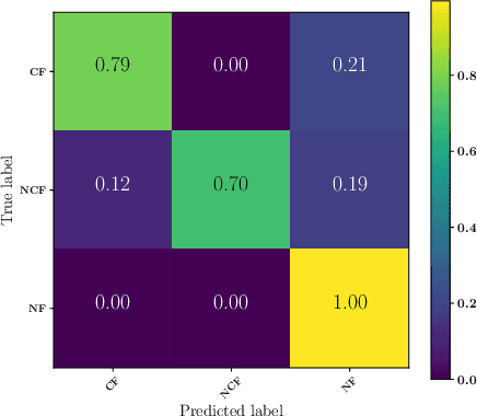 Figure 4 for Competence-Aware Path Planning via Introspective Perception