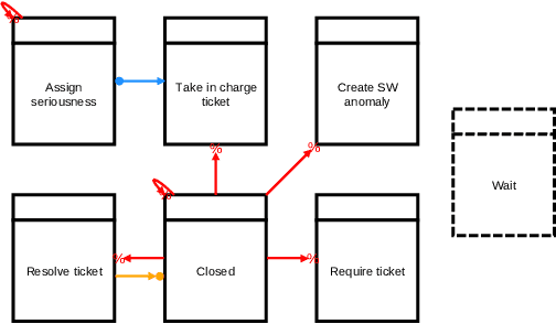 Figure 4 for Prescriptive Business Process Monitoring for Recommending Next Best Actions