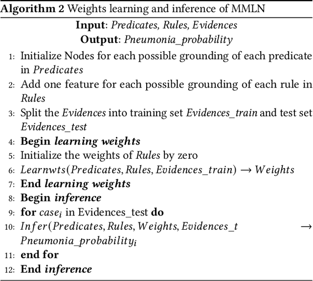 Figure 4 for MMLN: Leveraging Domain Knowledge for Multimodal Diagnosis