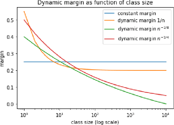 Figure 1 for Google Landmark Recognition 2020 Competition Third Place Solution
