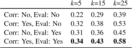 Figure 2 for Best Practices for Noise-Based Augmentation to Improve the Performance of Emotion Recognition "In the Wild"