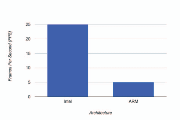 Figure 1 for Fast, Dense Feature SDM on an iPhone