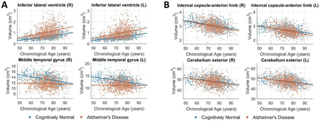 Figure 3 for Disentangling Alzheimer's disease neurodegeneration from typical brain aging using machine learning