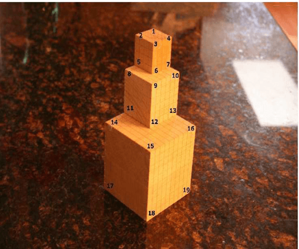 Figure 3 for A Nonparametric Approach to 3D Shape Analysis from Digital Camera Images - I. in Memory of W.P. Dayawansa