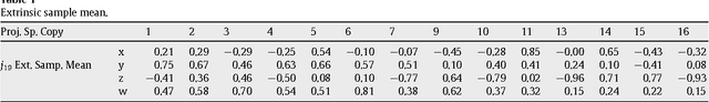 Figure 2 for A Nonparametric Approach to 3D Shape Analysis from Digital Camera Images - I. in Memory of W.P. Dayawansa