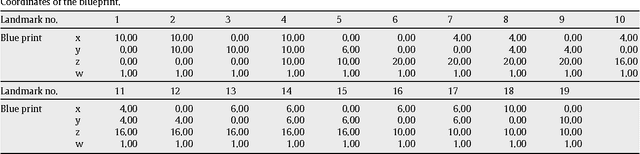 Figure 4 for A Nonparametric Approach to 3D Shape Analysis from Digital Camera Images - I. in Memory of W.P. Dayawansa