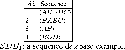 Figure 1 for Prefix-Projection Global Constraint for Sequential Pattern Mining