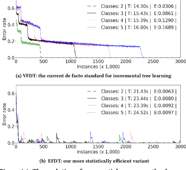 Figure 1 for Extremely Fast Decision Tree