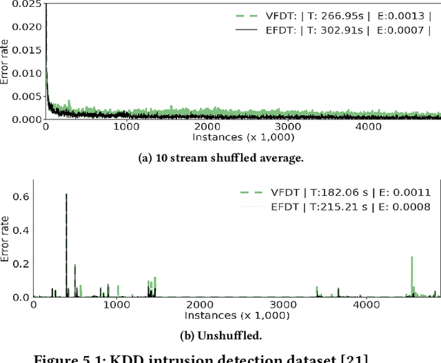 Figure 2 for Extremely Fast Decision Tree