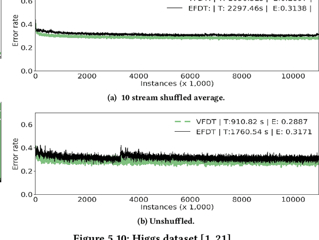 Figure 3 for Extremely Fast Decision Tree