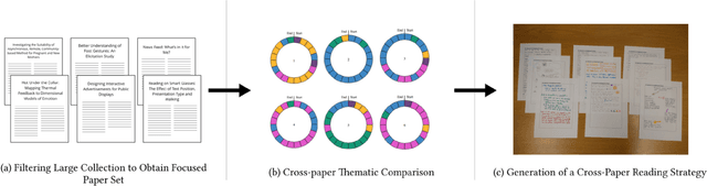 Figure 3 for Enhancing Reading Strategies by Exploring A Theme-based Approach to Literature Surveys