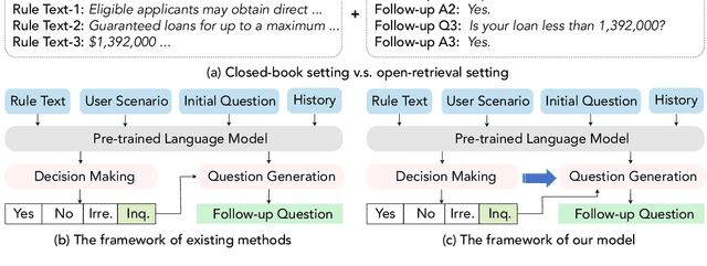Figure 1 for Smoothing Dialogue States for Open Conversational Machine Reading