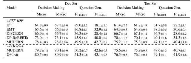 Figure 2 for Smoothing Dialogue States for Open Conversational Machine Reading
