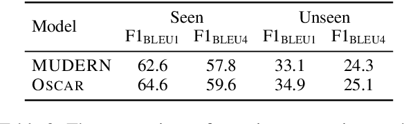 Figure 4 for Smoothing Dialogue States for Open Conversational Machine Reading