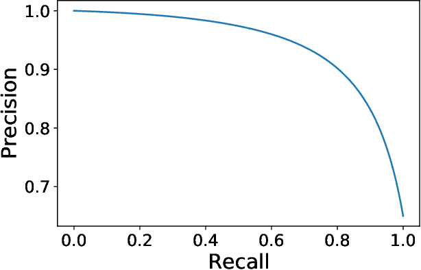 Figure 4 for Robust Detection of Objects under Periodic Motion with Gaussian Process Filtering
