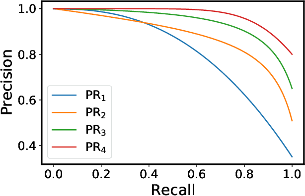 Figure 2 for Robust Detection of Objects under Periodic Motion with Gaussian Process Filtering