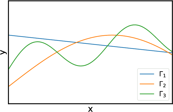 Figure 3 for Robust Detection of Objects under Periodic Motion with Gaussian Process Filtering