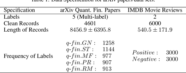 Figure 2 for A Novel Method of Extracting Topological Features from Word Embeddings