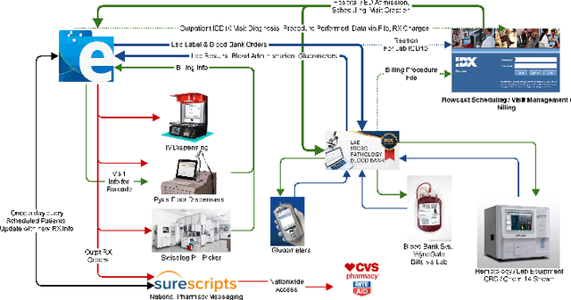 Figure 1 for Sum of previous inpatient serum creatinine measurements predicts acute kidney injury in rehospitalized patients