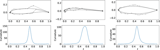 Figure 3 for Airfoil Design Parameterization and Optimization using Bézier Generative Adversarial Networks