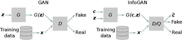 Figure 1 for Airfoil Design Parameterization and Optimization using Bézier Generative Adversarial Networks