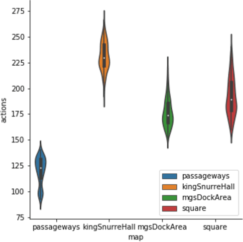 Figure 3 for Offline Grid-Based Coverage path planning for guards in games