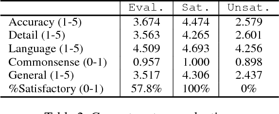 Figure 4 for On Human Intellect and Machine Failures: Troubleshooting Integrative Machine Learning Systems