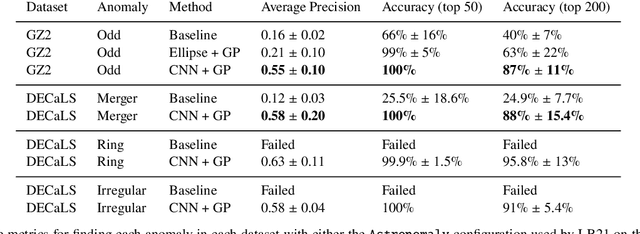 Figure 2 for Practical Galaxy Morphology Tools from Deep Supervised Representation Learning