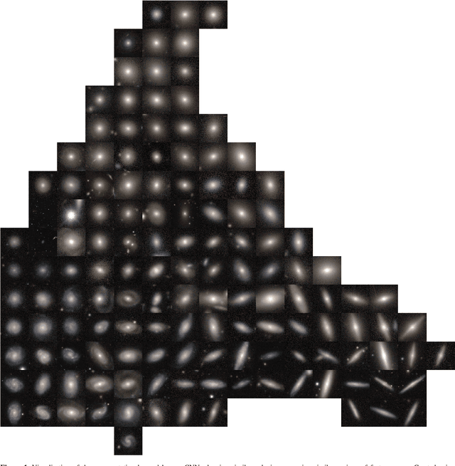 Figure 1 for Practical Galaxy Morphology Tools from Deep Supervised Representation Learning