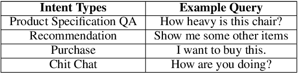 Figure 2 for ISA: An Intelligent Shopping Assistant