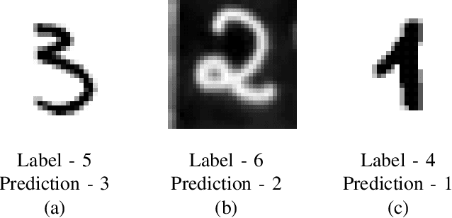 Figure 2 for Callisto: Entropy based test generation and data quality assessment for Machine Learning Systems