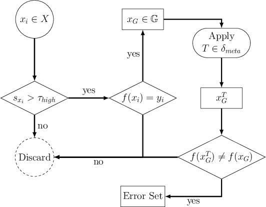 Figure 3 for Callisto: Entropy based test generation and data quality assessment for Machine Learning Systems