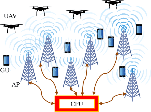 Figure 1 for Power Control in Cell-Free Massive MIMO Networks for UAVs URLLC under the Finite Blocklength Regime