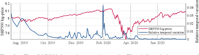 Figure 2 for Online Graph Learning under Smoothness Priors