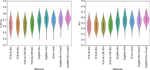 Figure 2 for Building Extraction at Scale using Convolutional Neural Network: Mapping of the United States