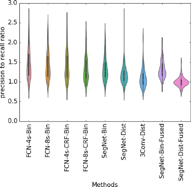 Figure 3 for Building Extraction at Scale using Convolutional Neural Network: Mapping of the United States