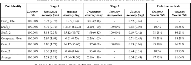 Figure 2 for Learning Pose Estimation for High-Precision Robotic Assembly Using Simulated Depth Images