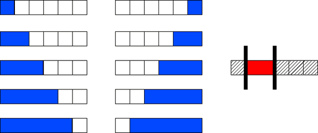 Figure 4 for Structured Variable Selection with Sparsity-Inducing Norms