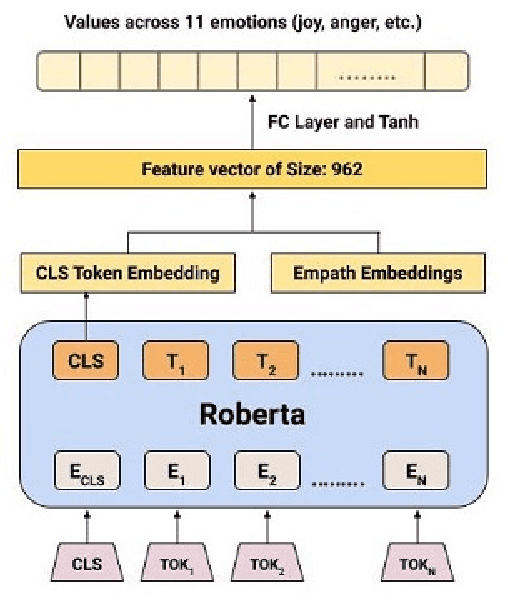 Figure 1 for How Have We Reacted To The COVID-19 Pandemic? Analyzing Changing Indian Emotions Through The Lens of Twitter