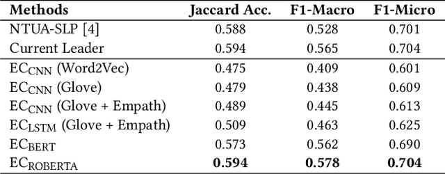 Figure 2 for How Have We Reacted To The COVID-19 Pandemic? Analyzing Changing Indian Emotions Through The Lens of Twitter