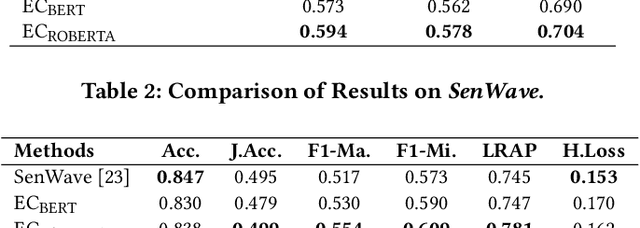 Figure 4 for How Have We Reacted To The COVID-19 Pandemic? Analyzing Changing Indian Emotions Through The Lens of Twitter