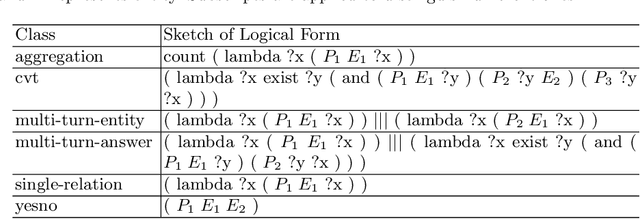 Figure 1 for A Sketch-Based System for Semantic Parsing