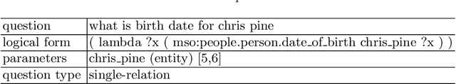 Figure 3 for A Sketch-Based System for Semantic Parsing