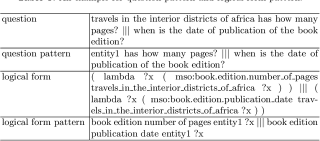 Figure 4 for A Sketch-Based System for Semantic Parsing